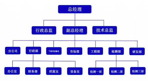 组织架构.jpg